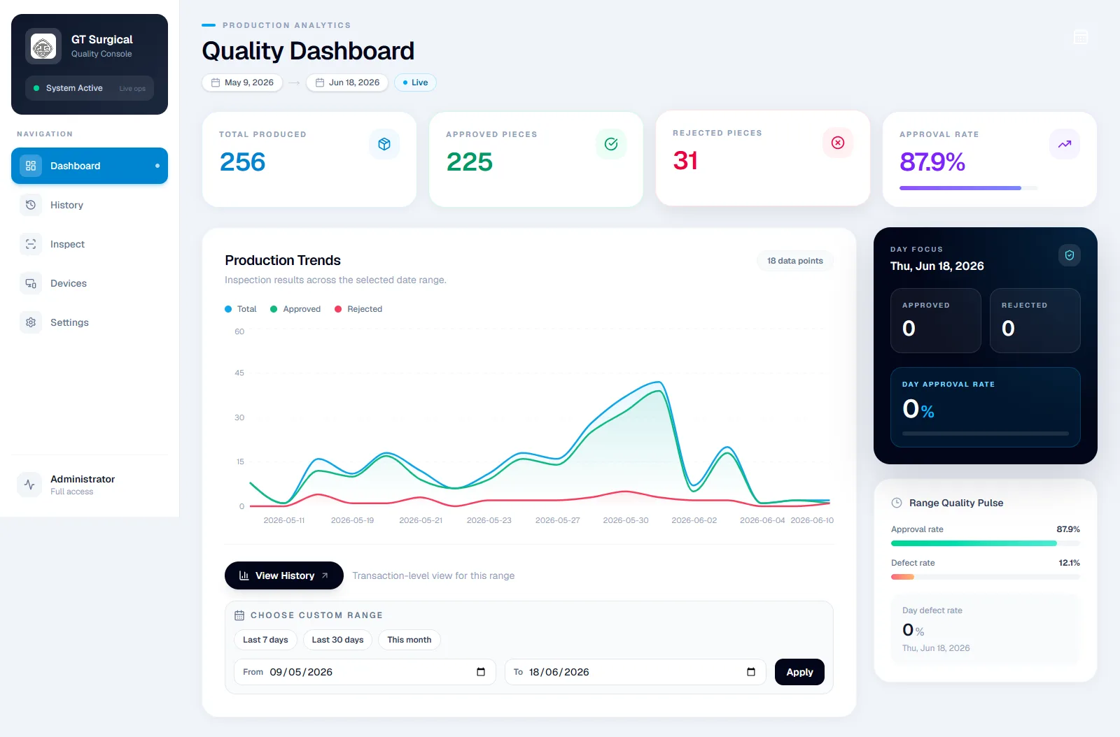 GT Surgical - Quality dashboard for production analytics.